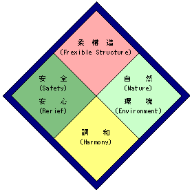 プレキャスト樋門