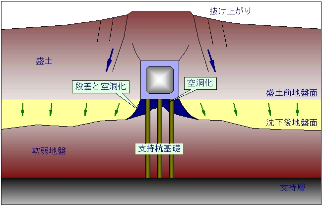 プレキャスト樋門